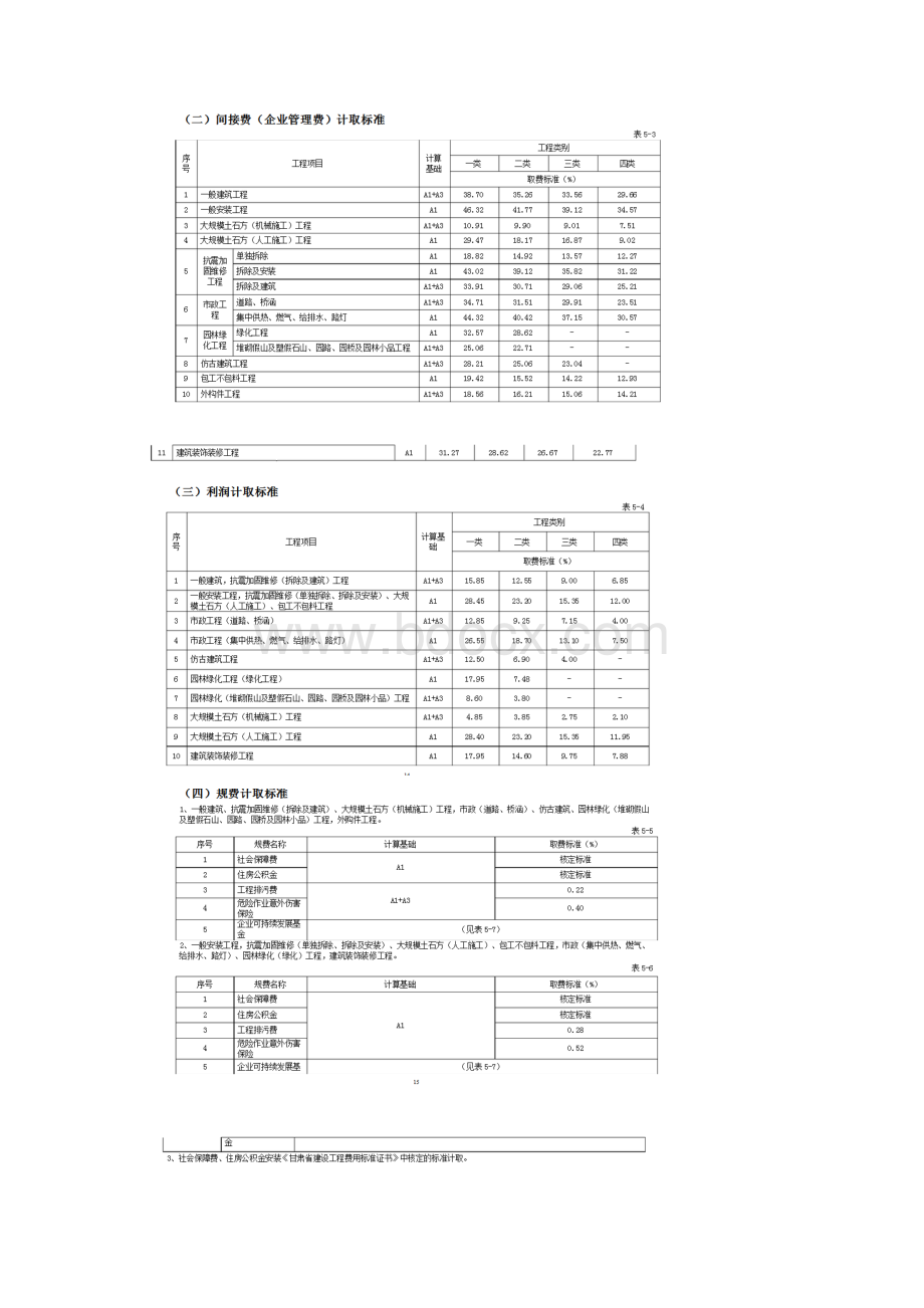 甘肃省建设工程费用标准定额.docx_第3页