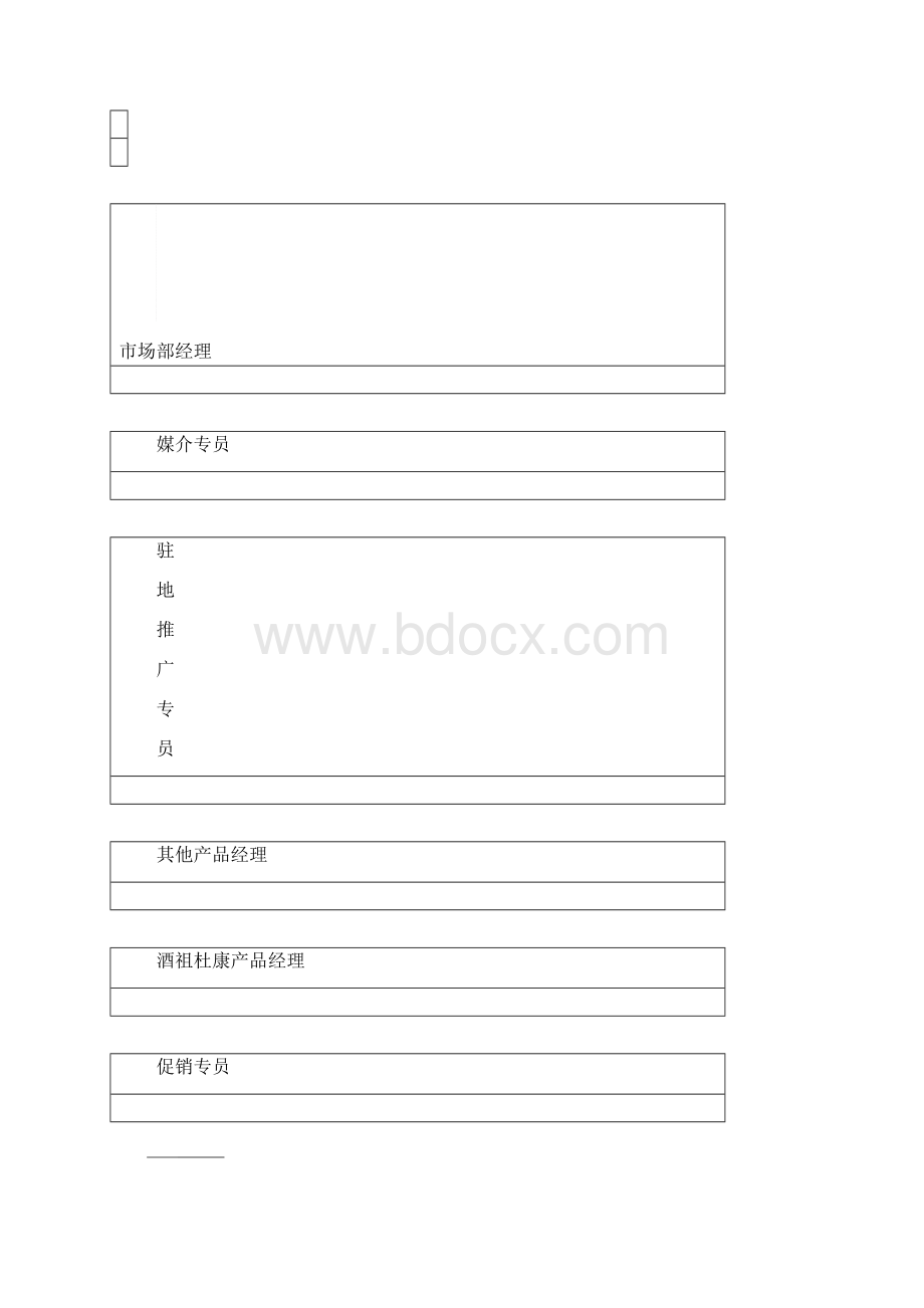 市场部组织结构Word文件下载.docx_第3页