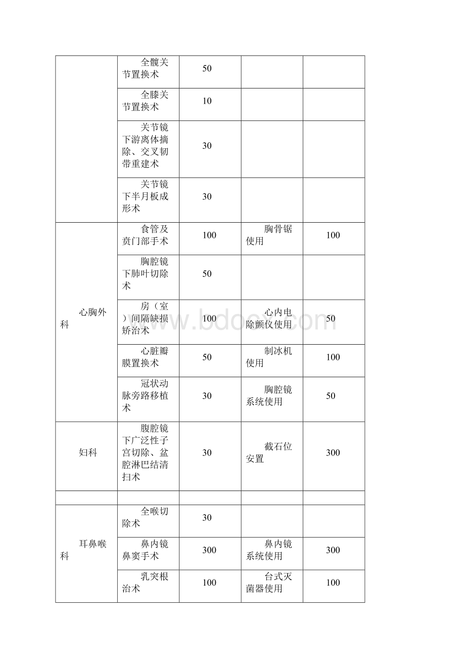 江苏省专科护士培训基地评审细则手术室.docx_第3页
