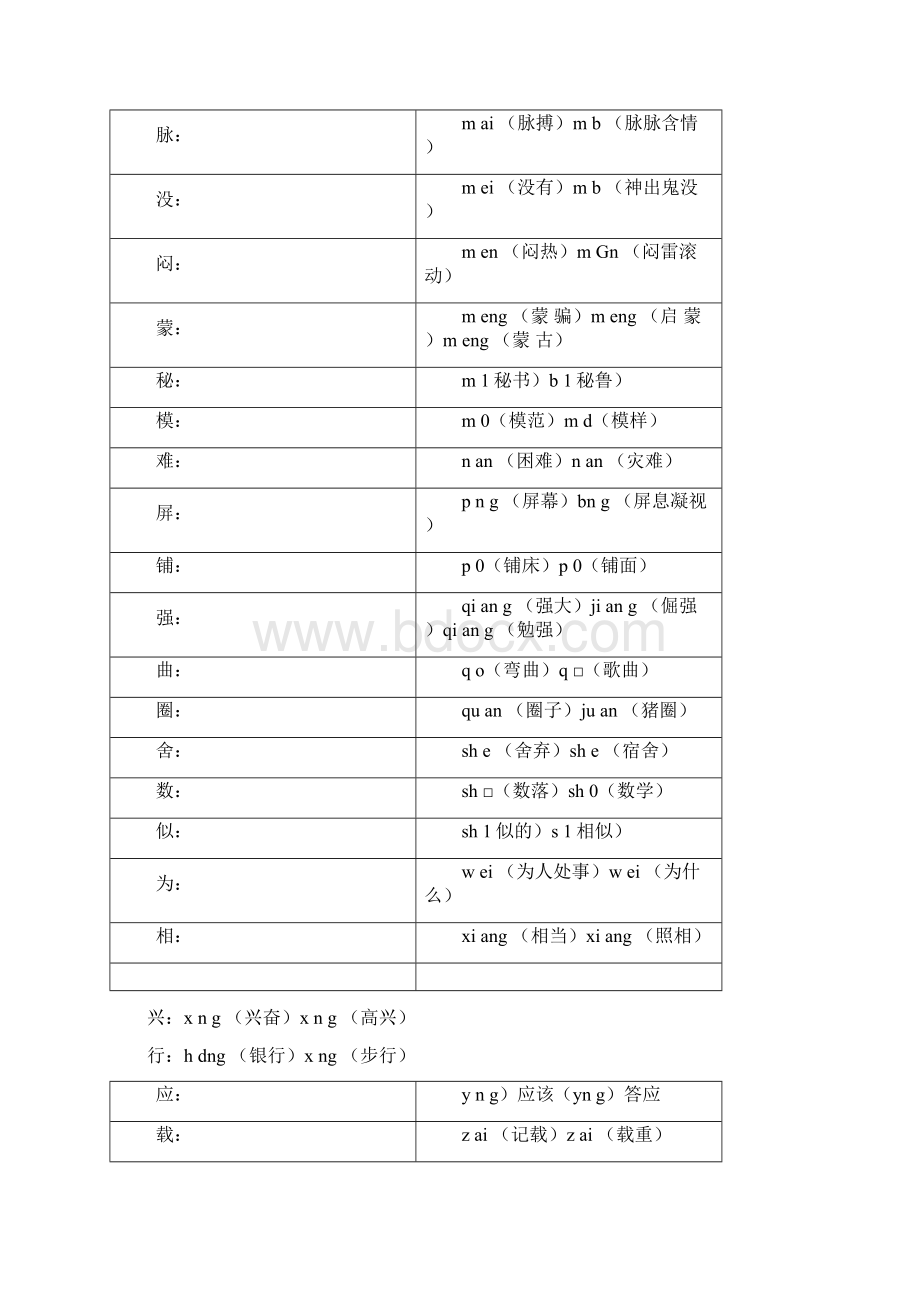 部编版四年级上册丨语文期末知识点整理.docx_第3页