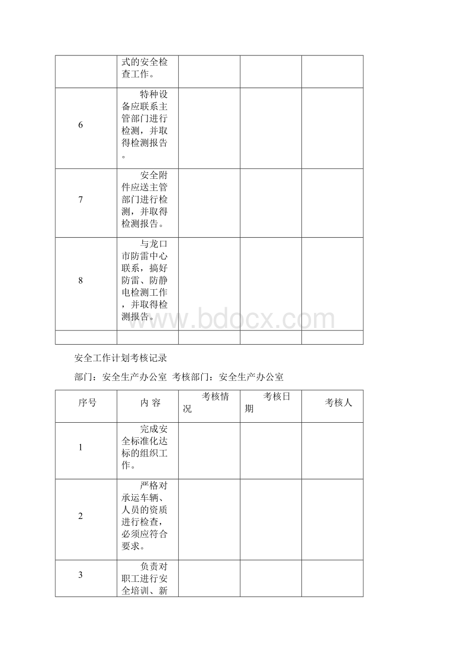 各部门安全工作考核记录表Word文件下载.docx_第2页