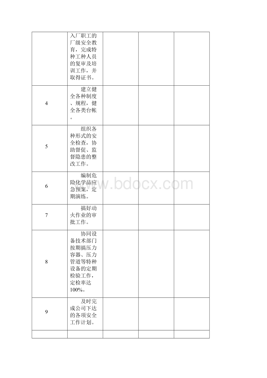 各部门安全工作考核记录表Word文件下载.docx_第3页