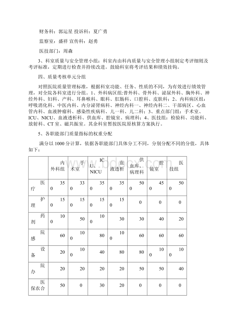 医院质量控制和绩效管理方案征求意.docx_第2页