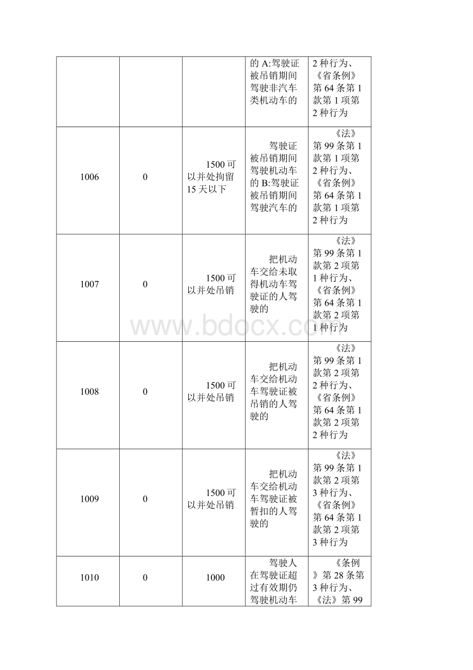 交通违章代码查询.docx_第3页