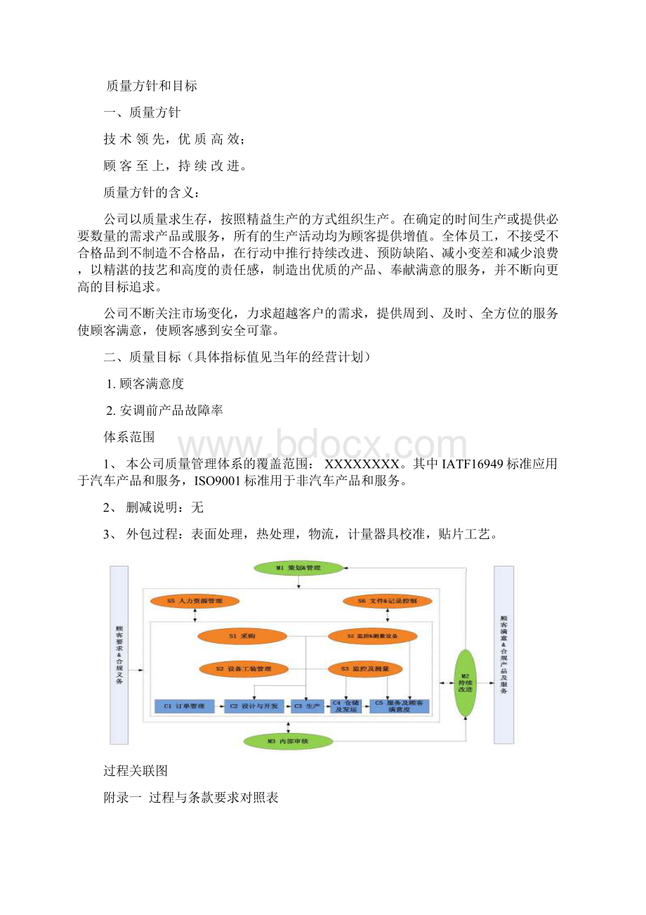 版质量管理手册.docx_第3页