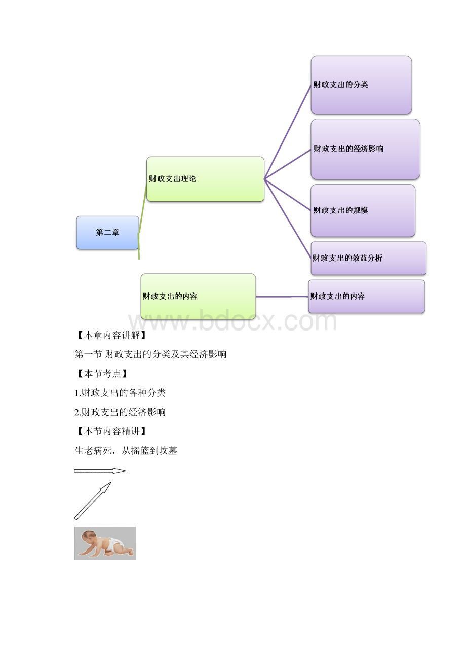 中级经济师财政税收笔记财政支出理论与内容.docx_第2页