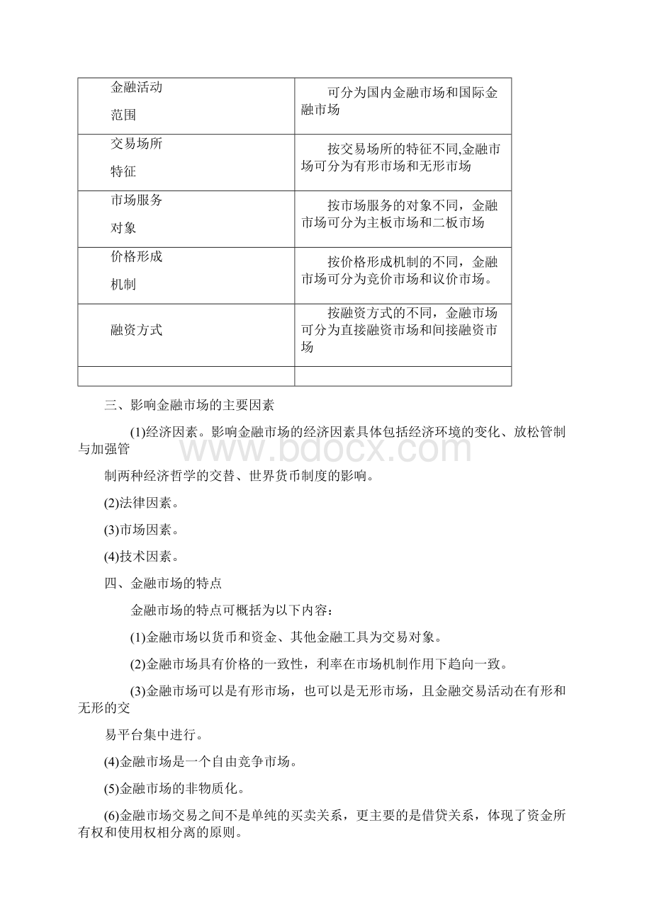 证券从业金融市场基础知识Word文档格式.docx_第2页