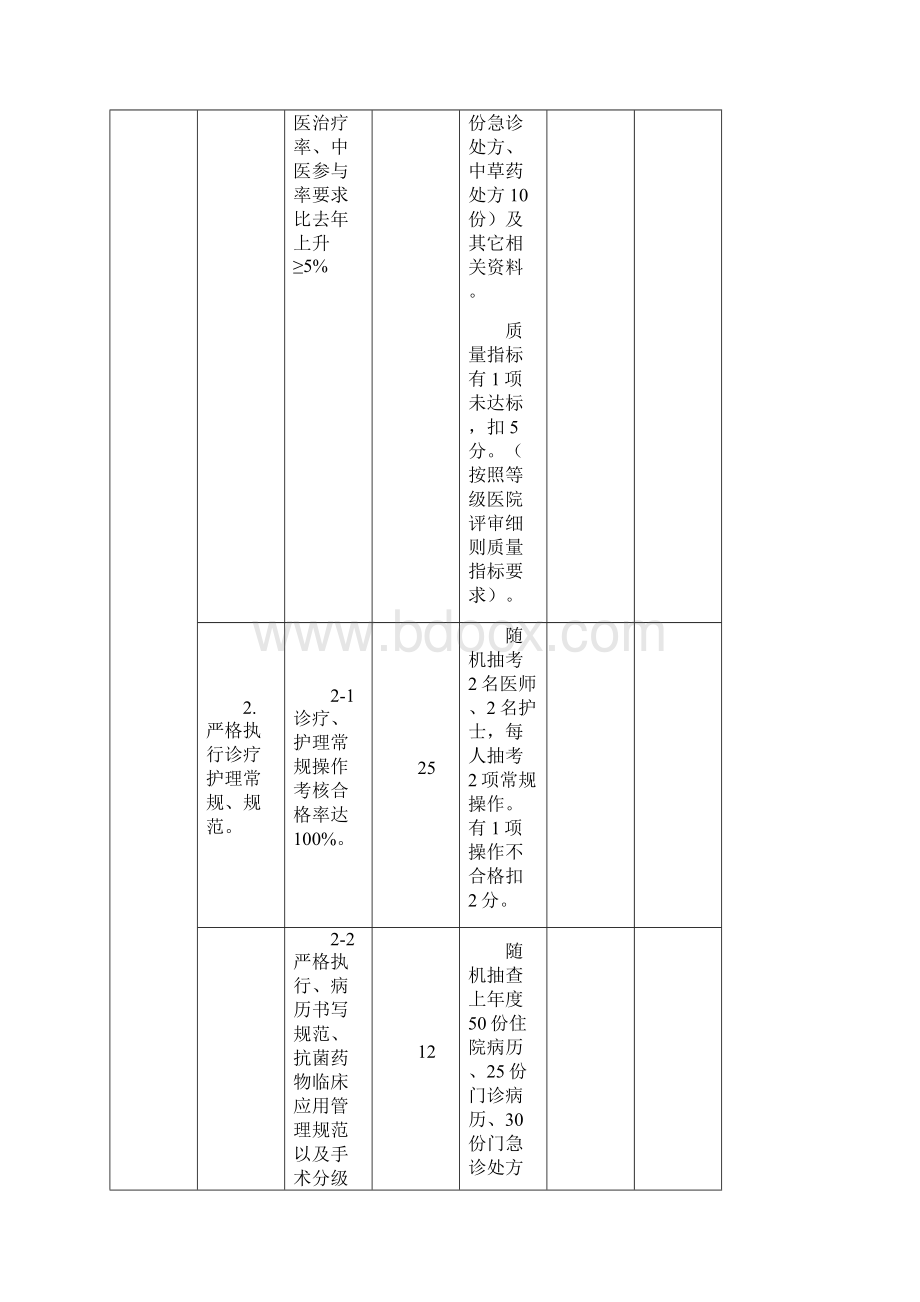 绩效考核二级中医医院考核细则 精品Word下载.docx_第3页