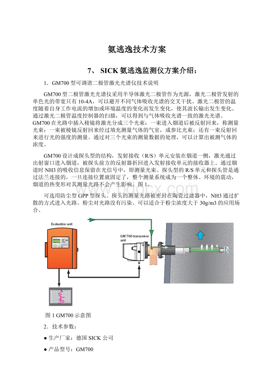 氨逃逸技术方案.docx_第1页