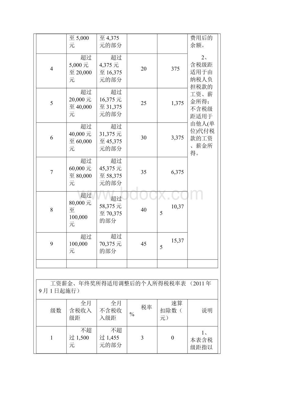 工资薪金个调税计算.docx_第3页