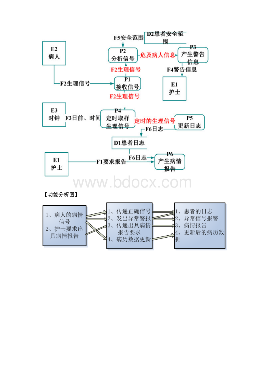 患者监护系统需求分析文档.docx_第3页