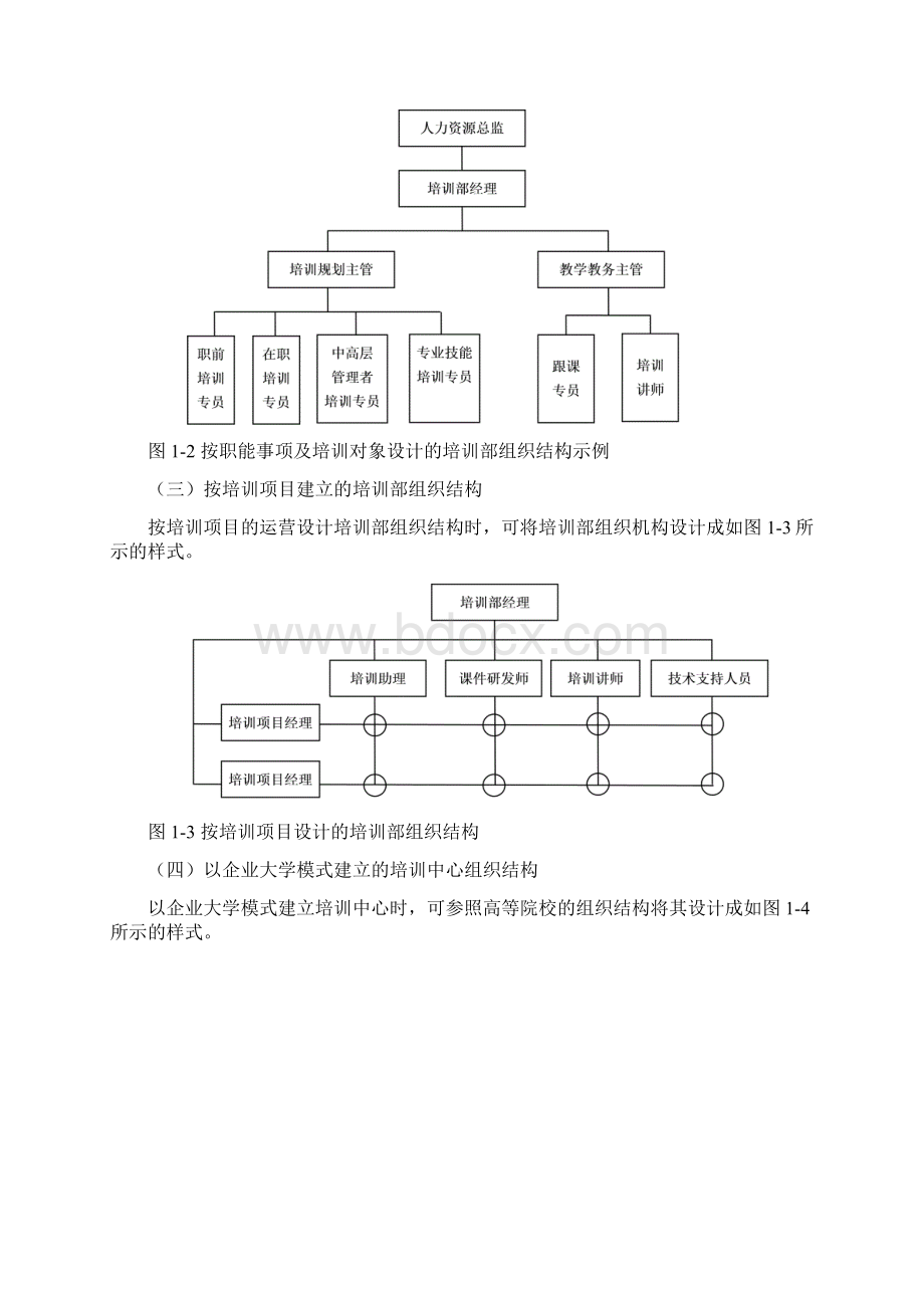 整理《培训部规范化管理工具箱》Word下载.docx_第3页