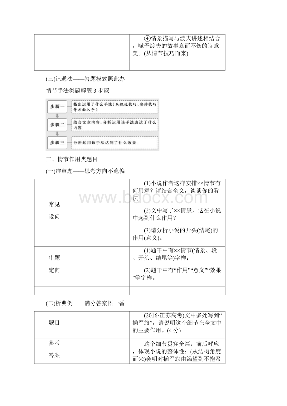 高考语文江苏专版二轮专题复习拉分考点五 轮考小说阅读20分含答案Word文件下载.docx_第3页