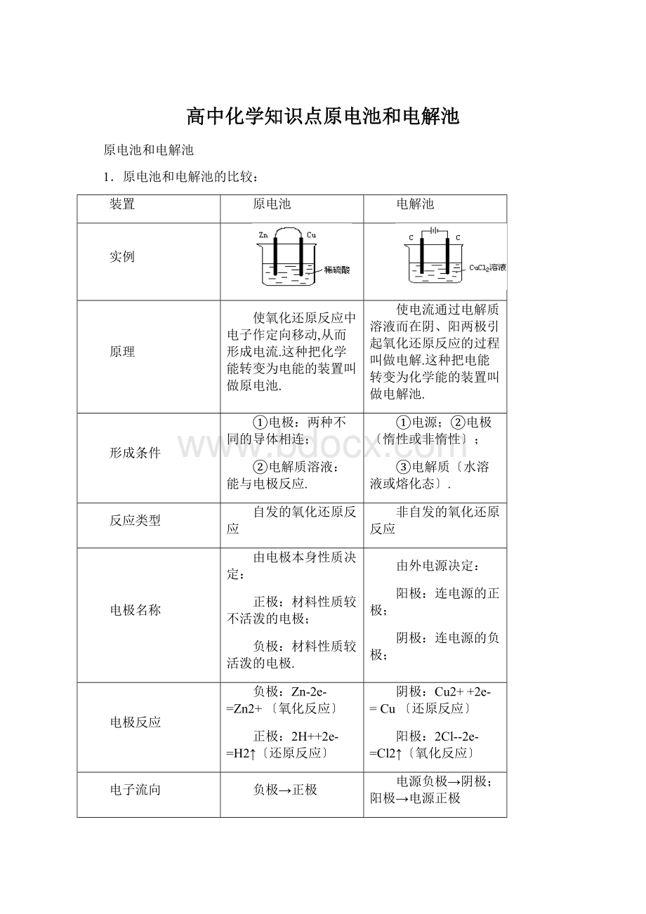 高中化学知识点原电池和电解池.docx_第1页