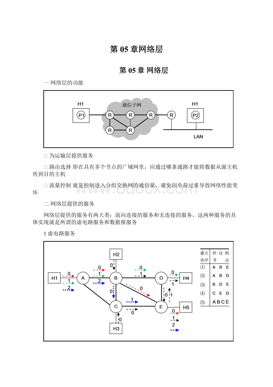 第05章网络层.docx_第1页