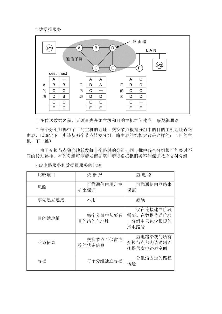 第05章网络层.docx_第3页