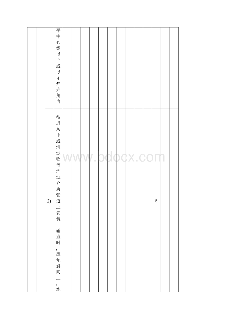 SY403193石油建设工程质量检验评定标准自动化仪表安装工程2.docx_第3页