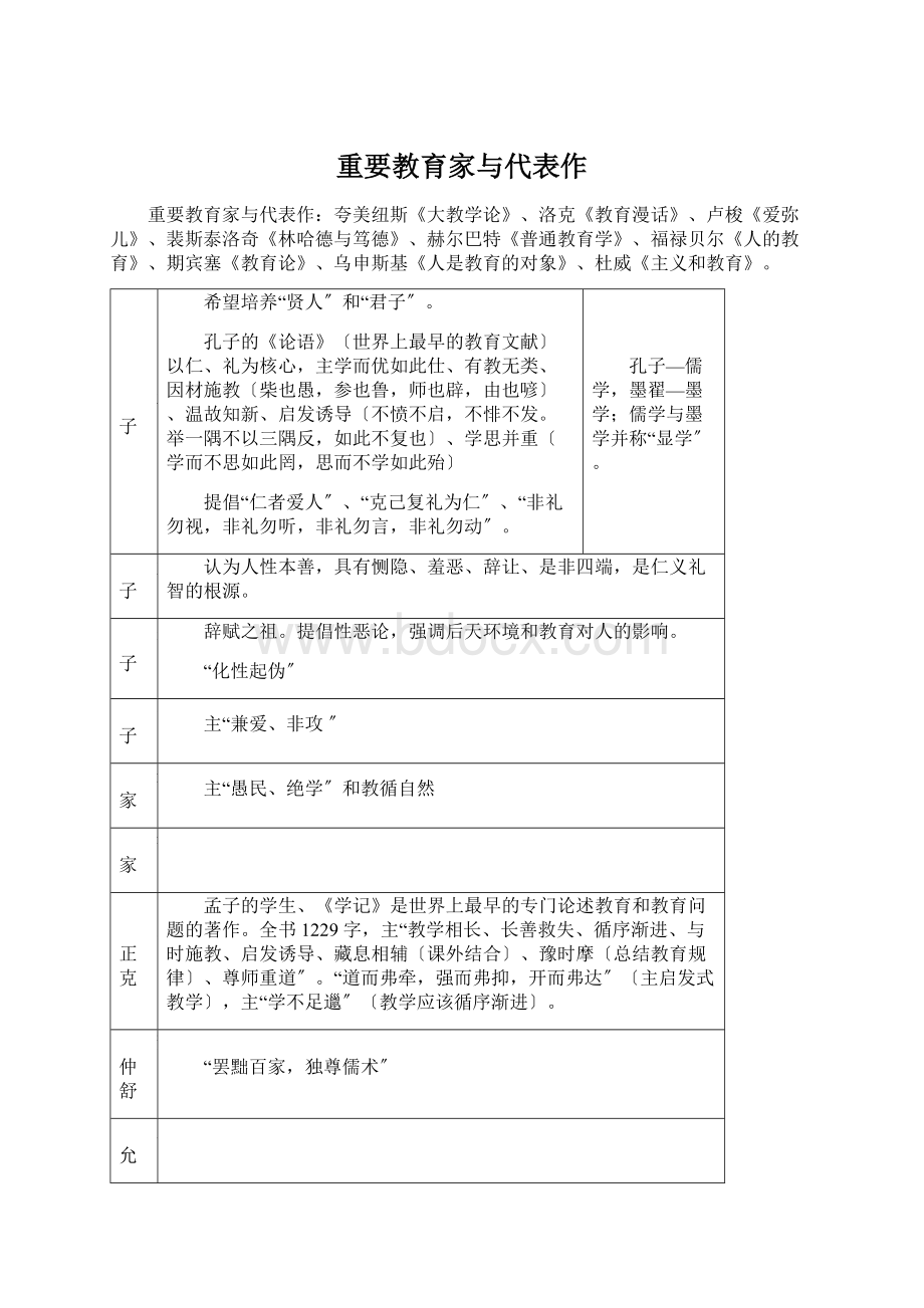 重要教育家与代表作文档格式.docx