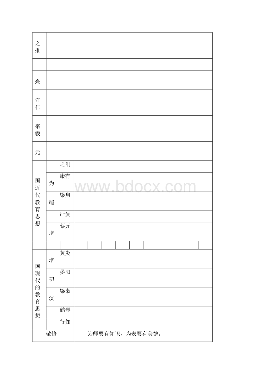 重要教育家与代表作.docx_第2页