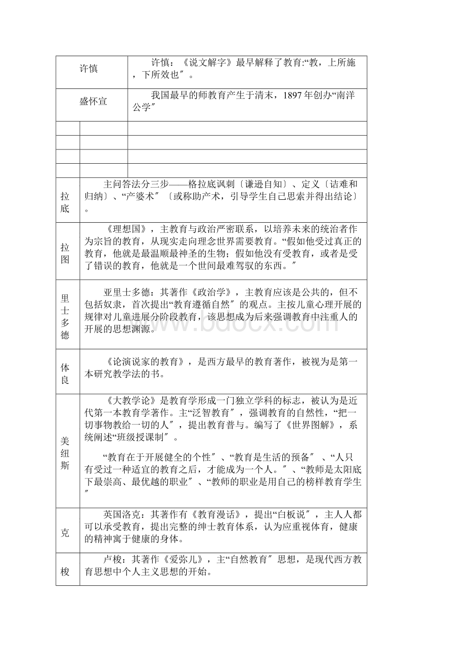 重要教育家与代表作.docx_第3页