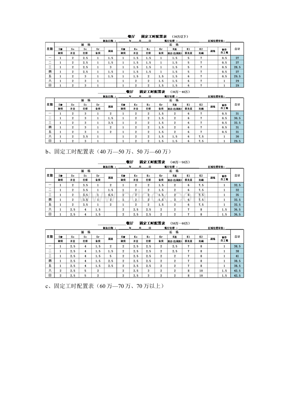 服务组划线排班学习手册文档格式.docx_第3页