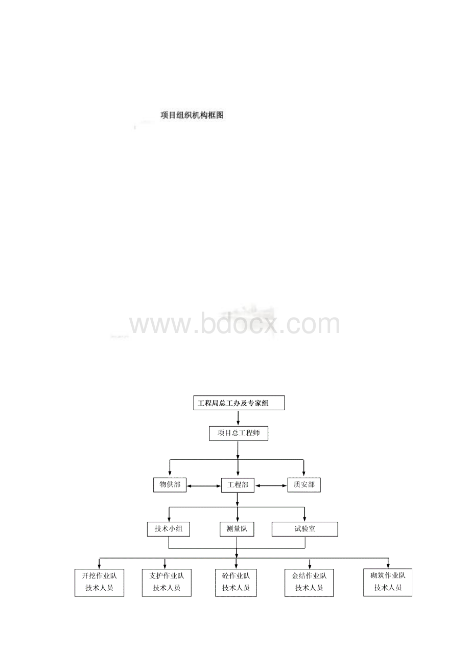 各类组织机构框图.docx_第2页