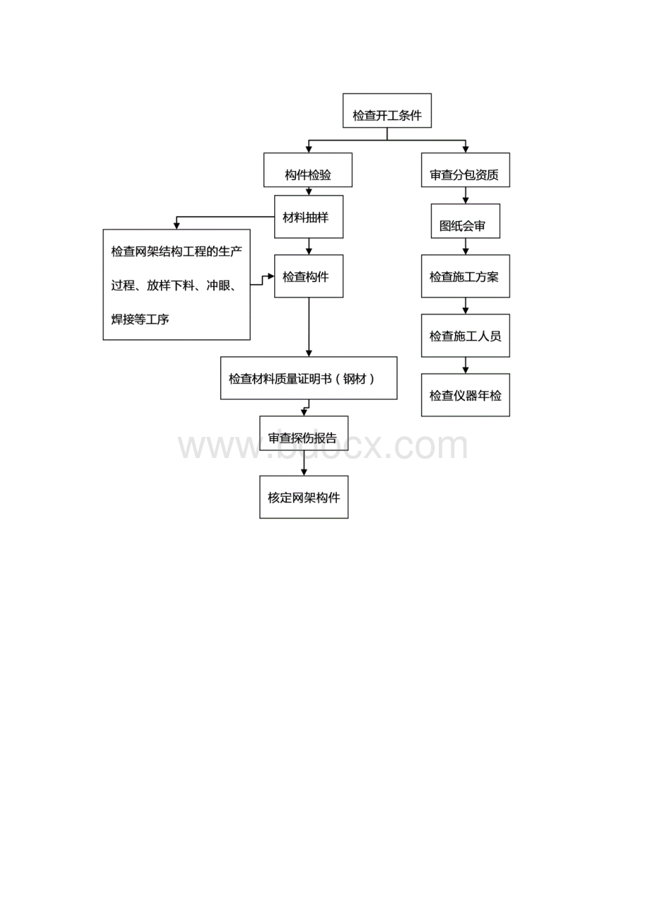 螺栓球网架工程监理实施细则.docx_第3页