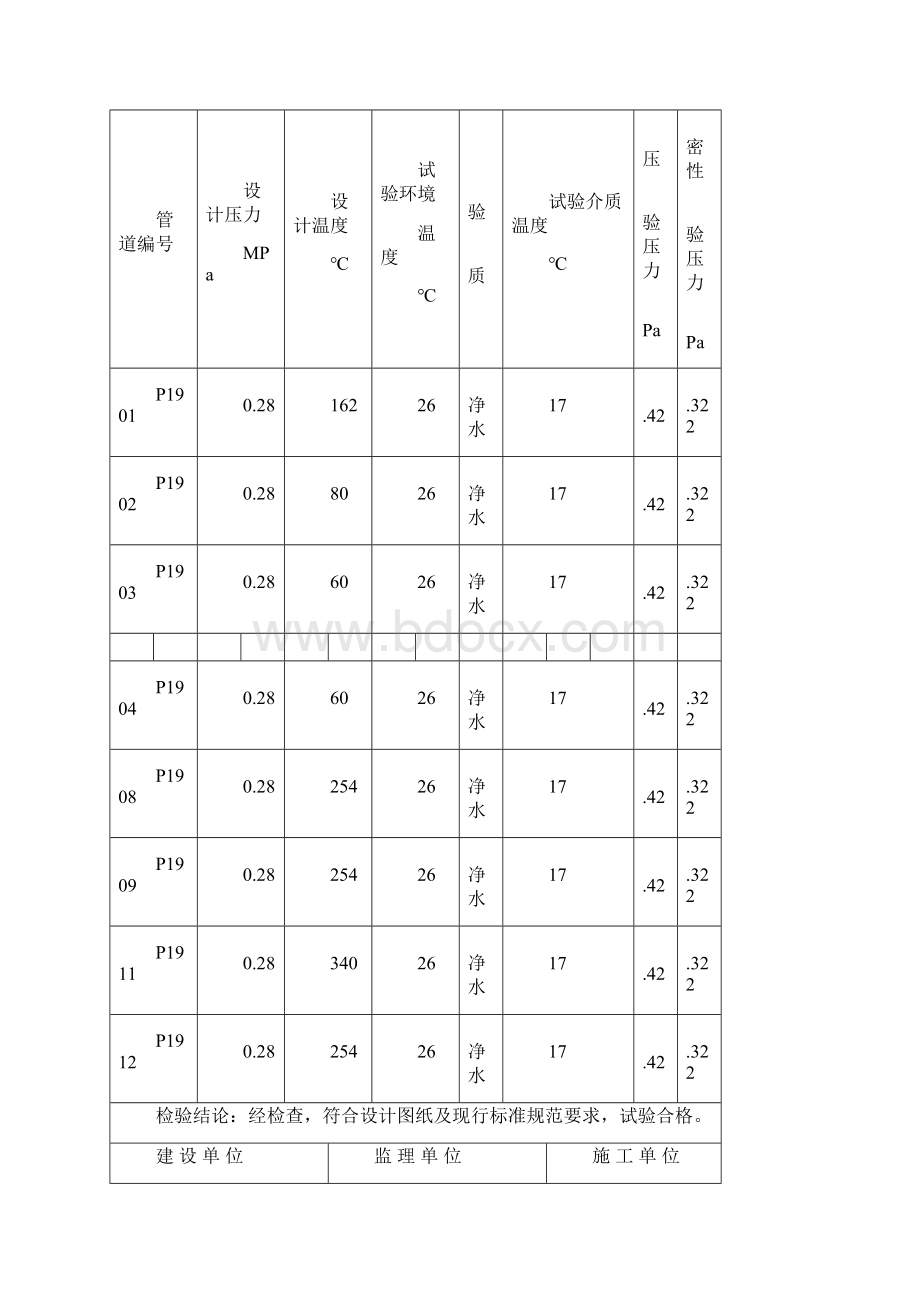 3503J4061压力实验记录.docx_第2页