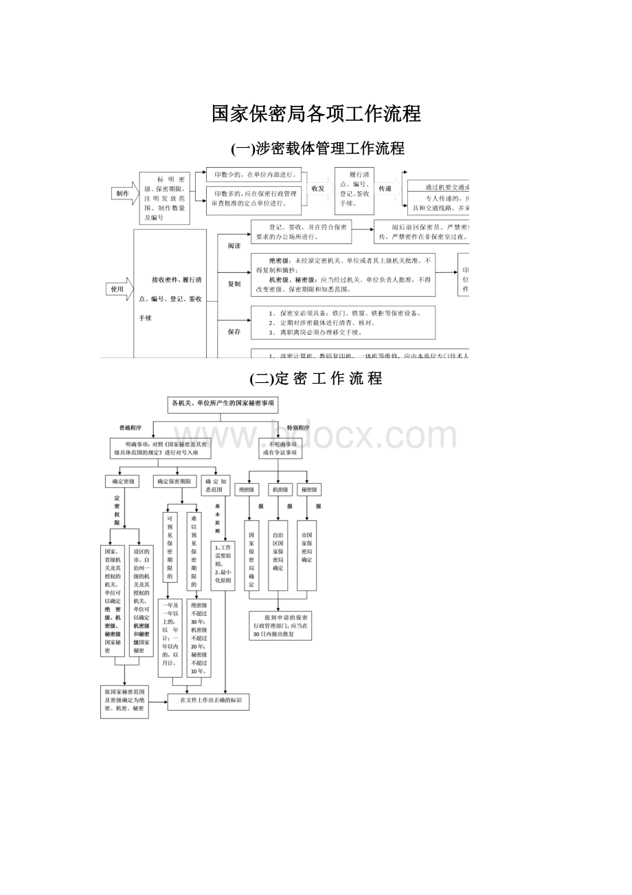 国家保密局各项工作流程文档格式.docx