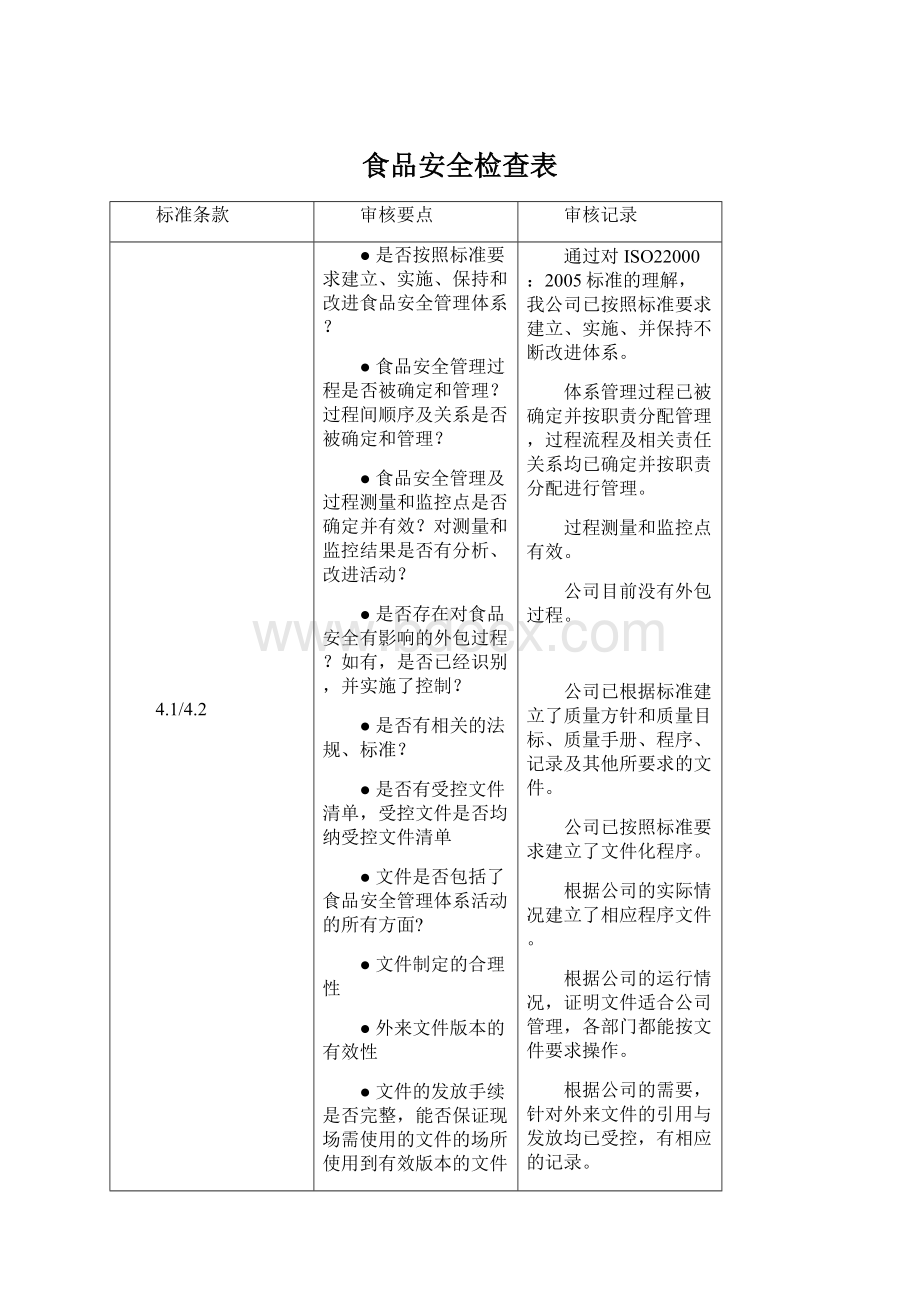 食品安全检查表.docx