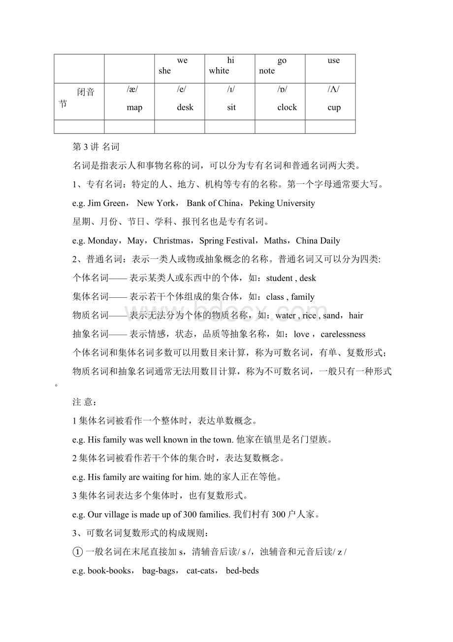 小学英语语法大全经典全面.docx_第2页