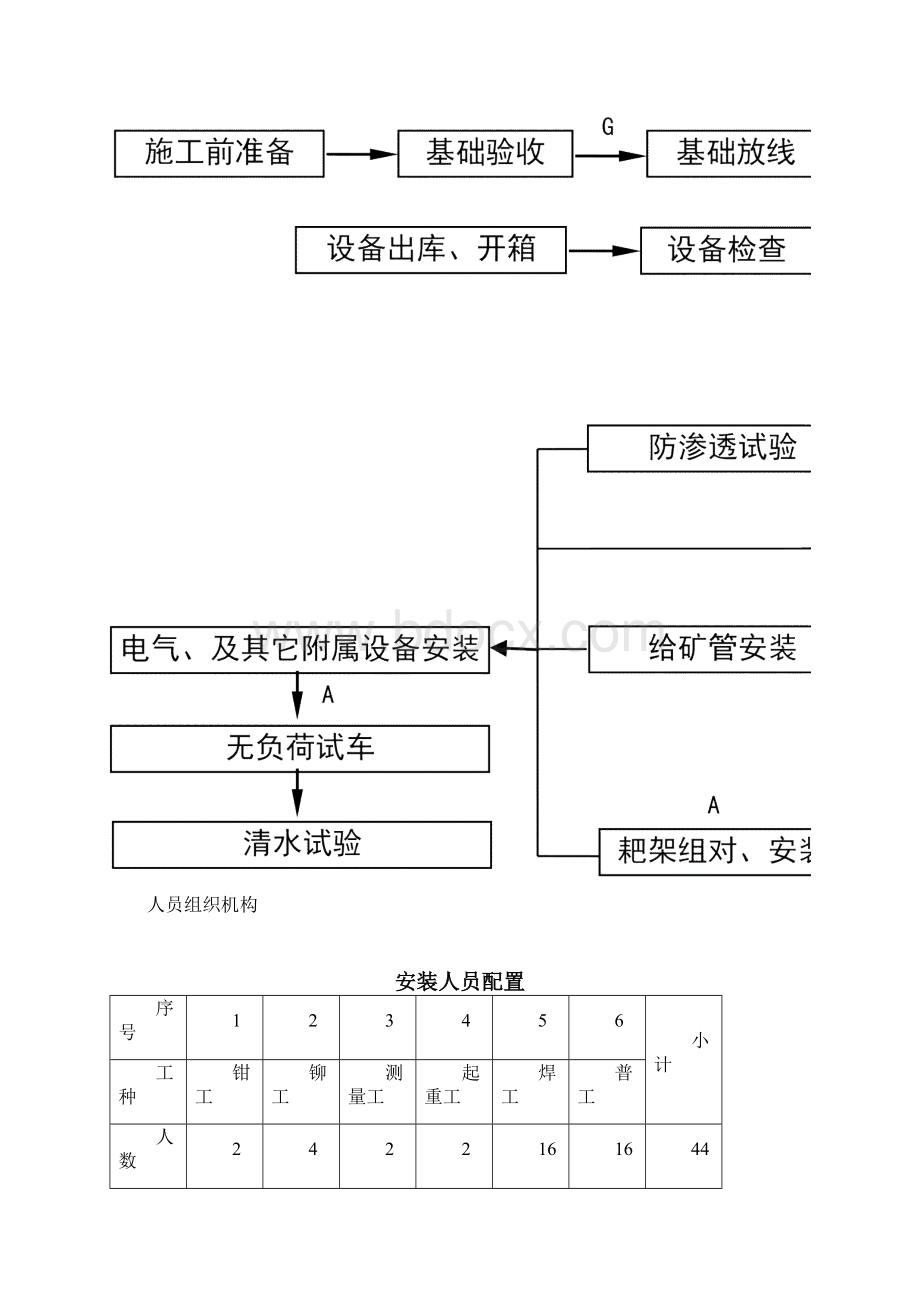 浓密机安装施工方案.docx_第2页