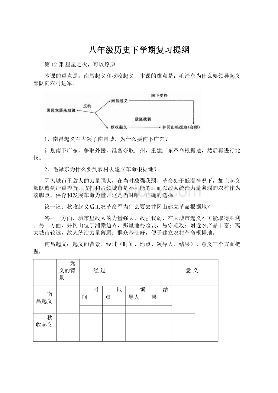 八年级历史下学期复习提纲.docx