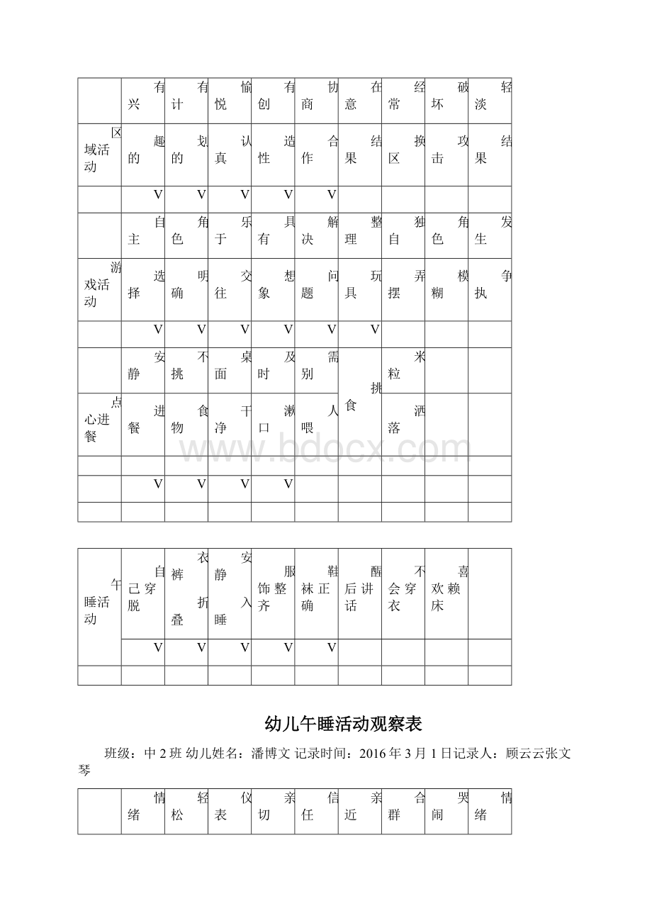 中二班幼儿一日活动观察记录表.docx_第2页