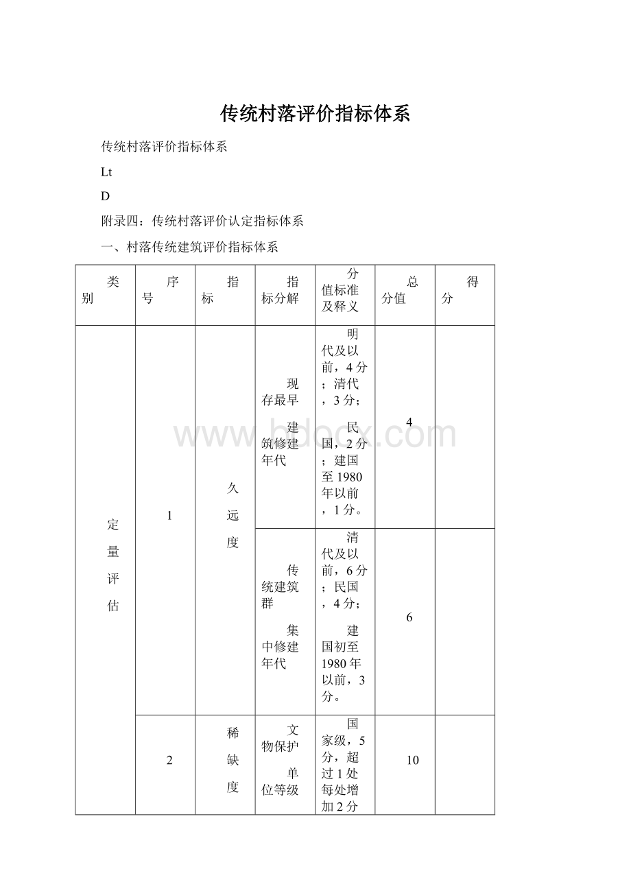 传统村落评价指标体系Word格式.docx