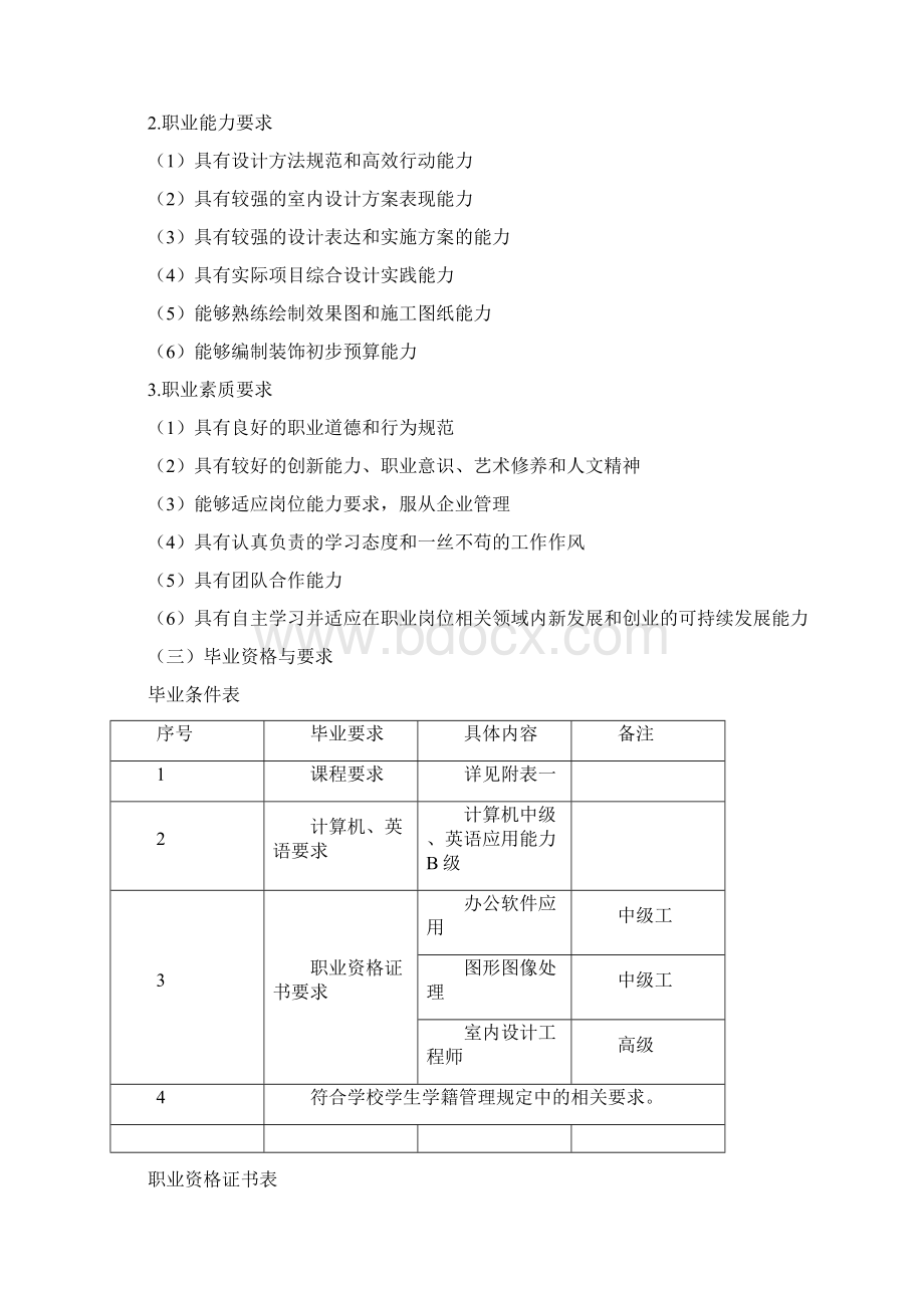 室内设计培养方案范文.docx_第3页