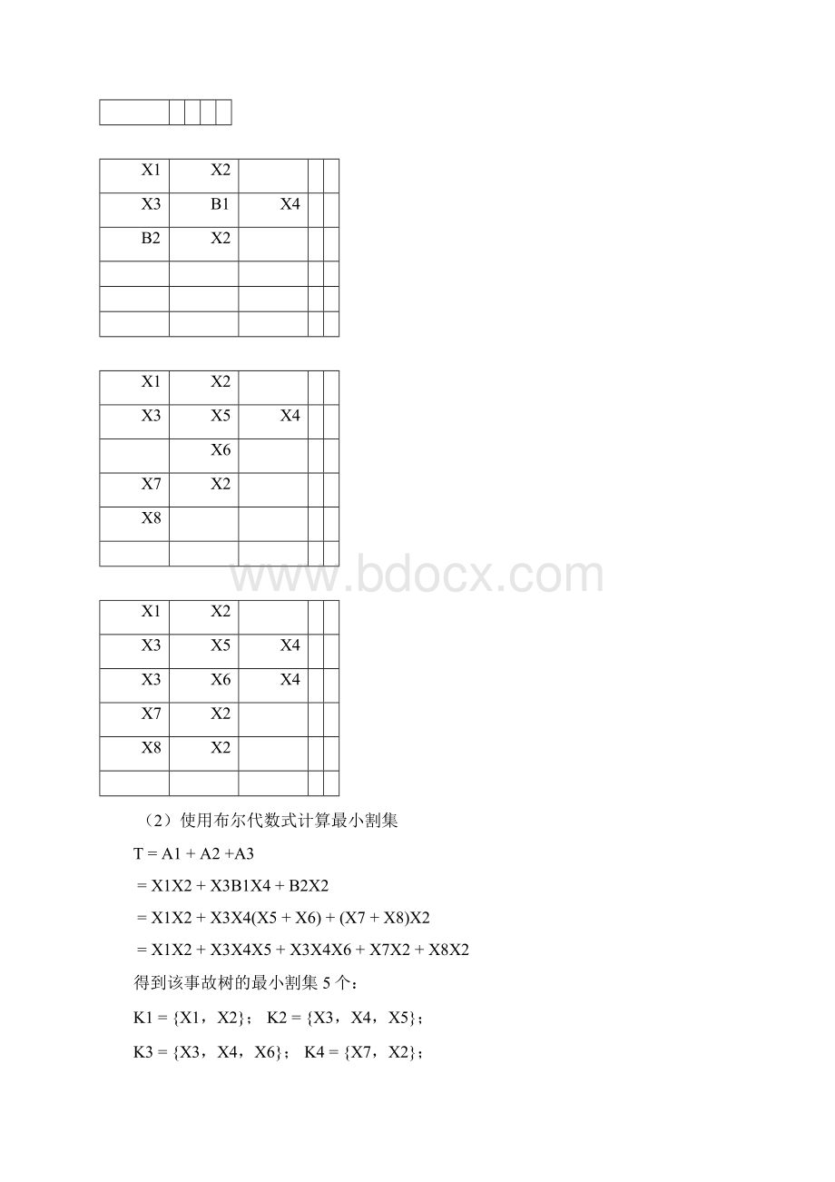 脚手架坠落事故树分析.docx_第2页