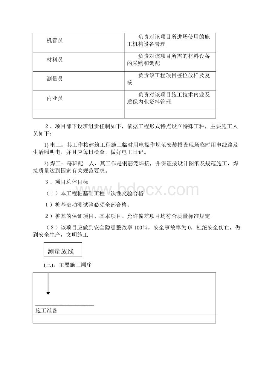 南岸体育中心游泳馆挖孔桩施工方案文档格式.docx_第3页