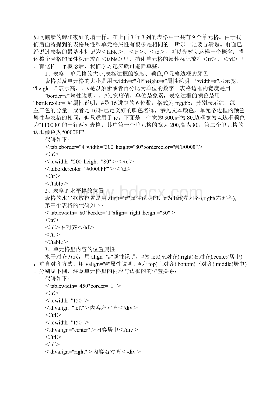 dw如何在div中插入表格Word文档下载推荐.docx_第2页