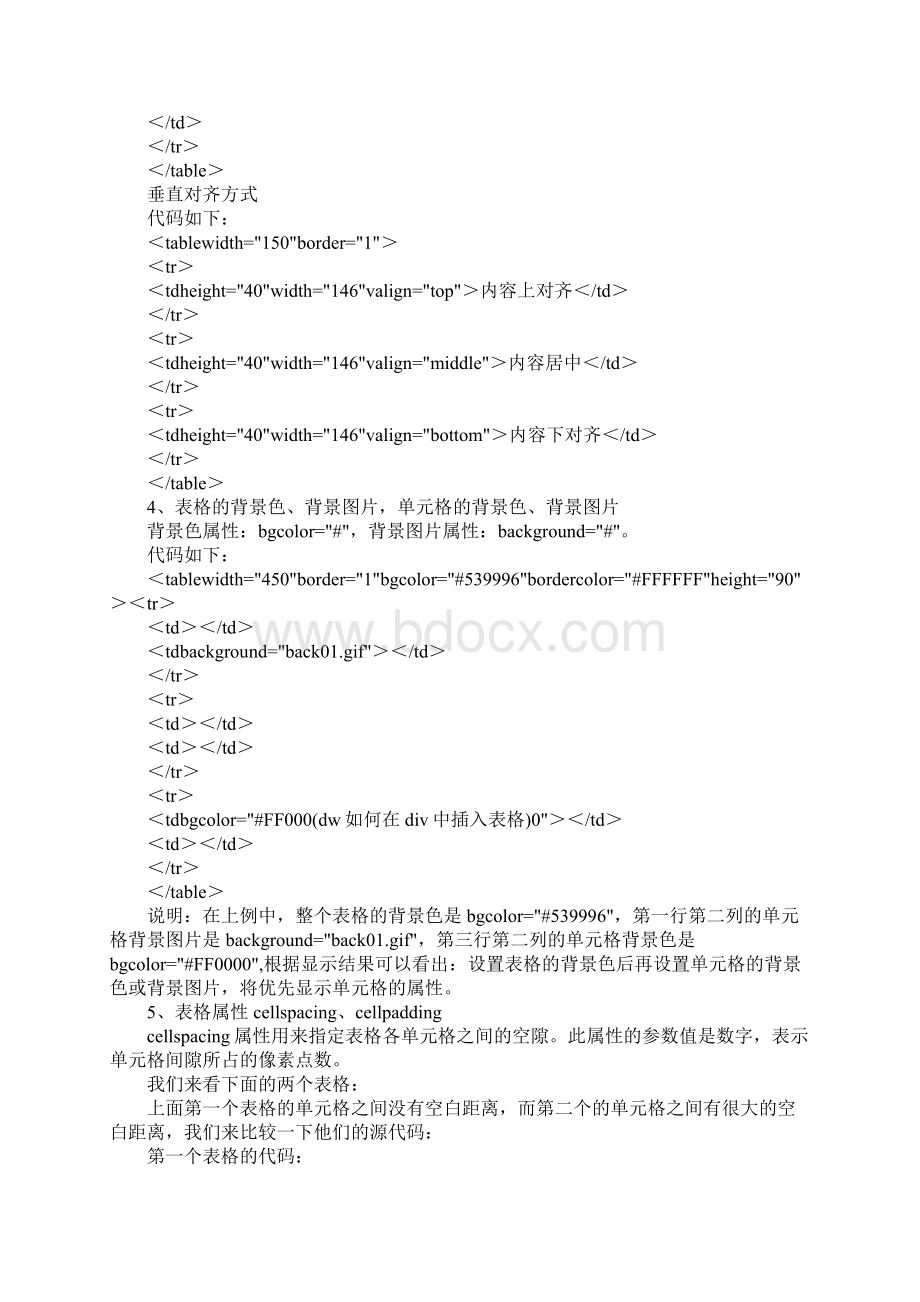 dw如何在div中插入表格Word文档下载推荐.docx_第3页