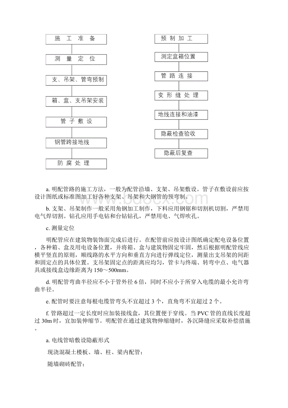 智能化系统施工工艺及技术措施Word文件下载.docx_第3页