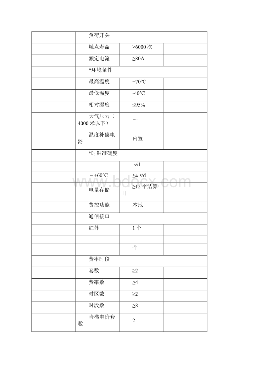 智能电能表招标技术规范.docx_第3页