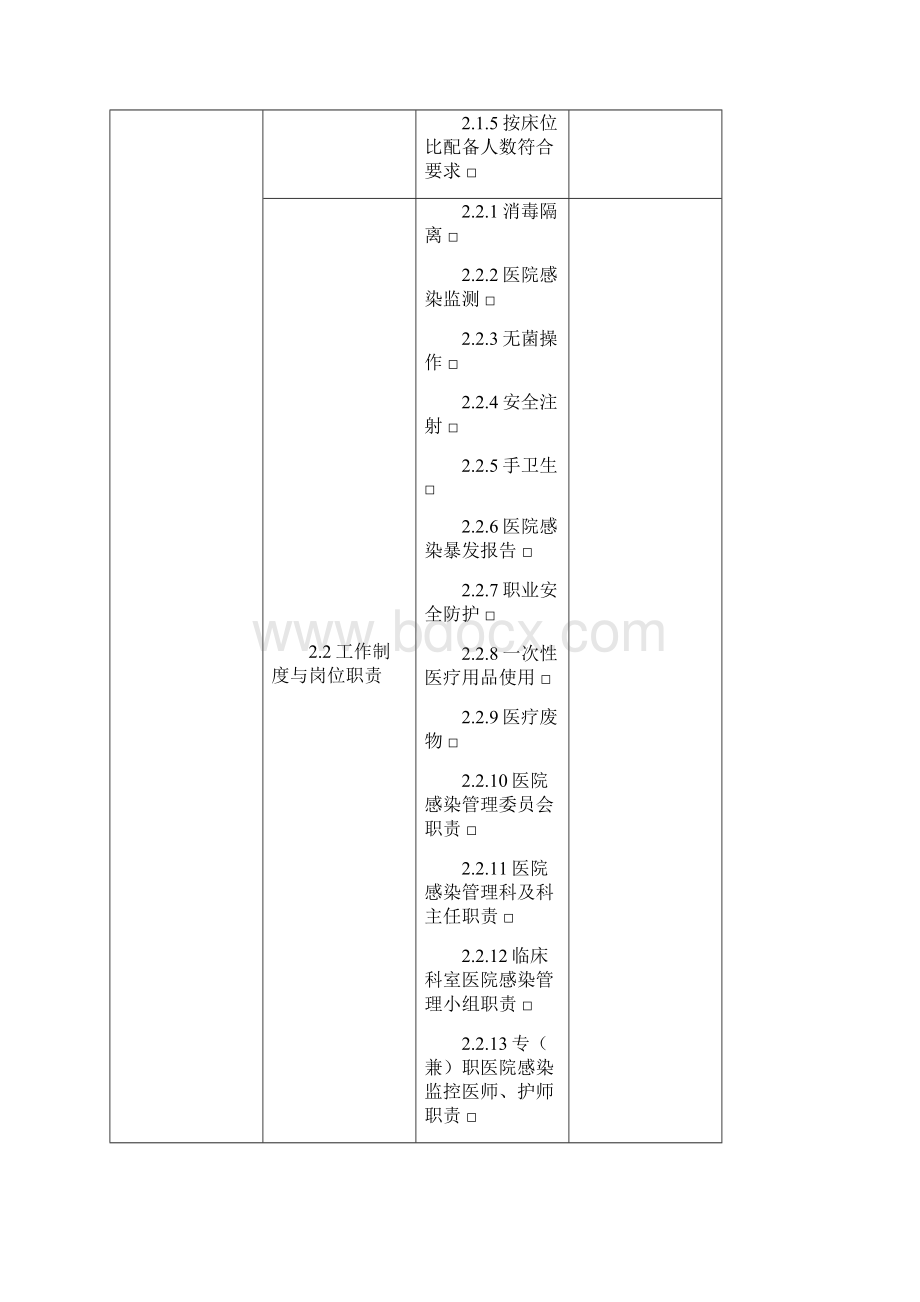 医院感染管理专项督导检查表基层医疗机构.docx_第2页