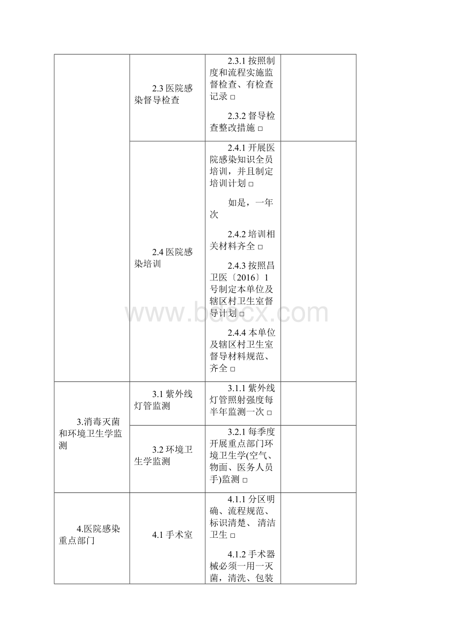 医院感染管理专项督导检查表基层医疗机构.docx_第3页