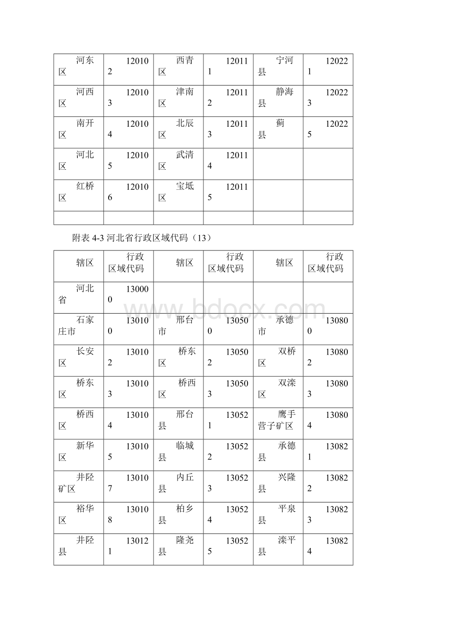 籍贯行政区域代码查询文档格式.docx_第2页