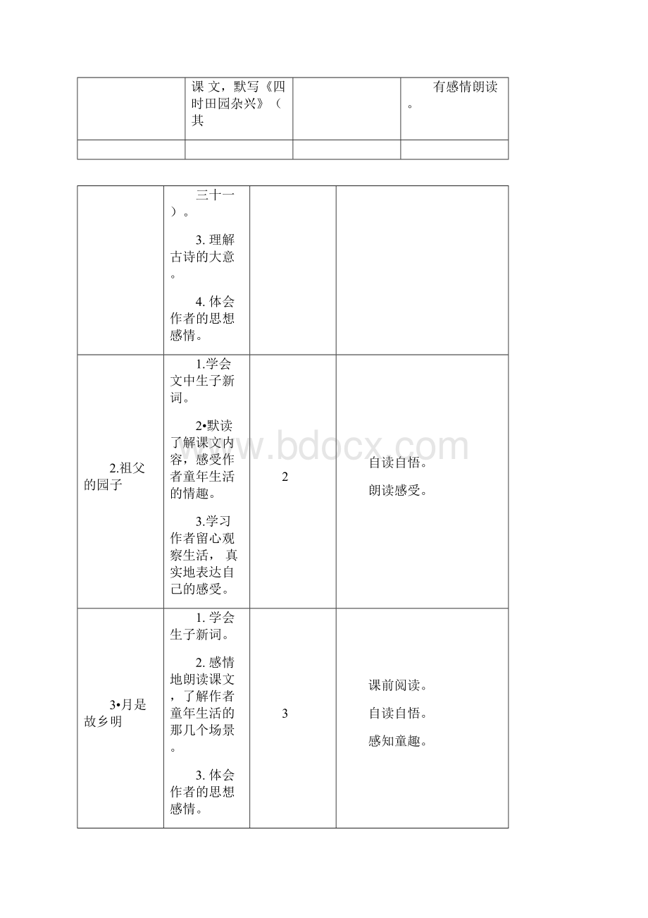 部编人教版五年级语文下册第18单元教学初探单元计划Word格式.docx_第2页