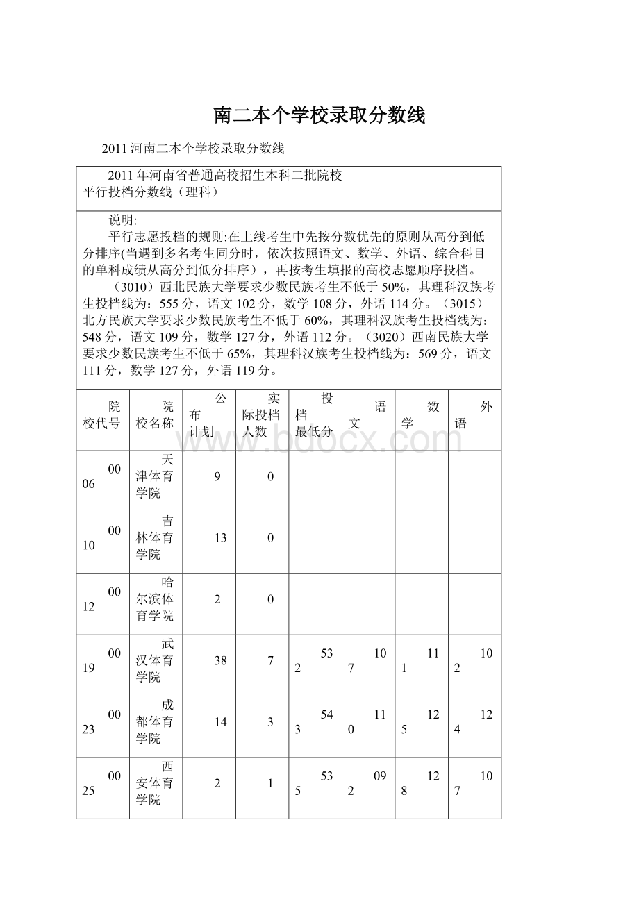 南二本个学校录取分数线.docx_第1页