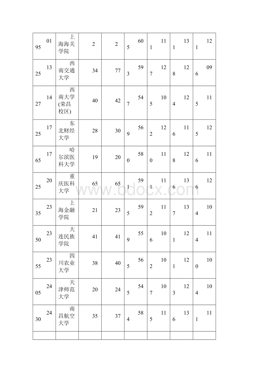 南二本个学校录取分数线.docx_第2页