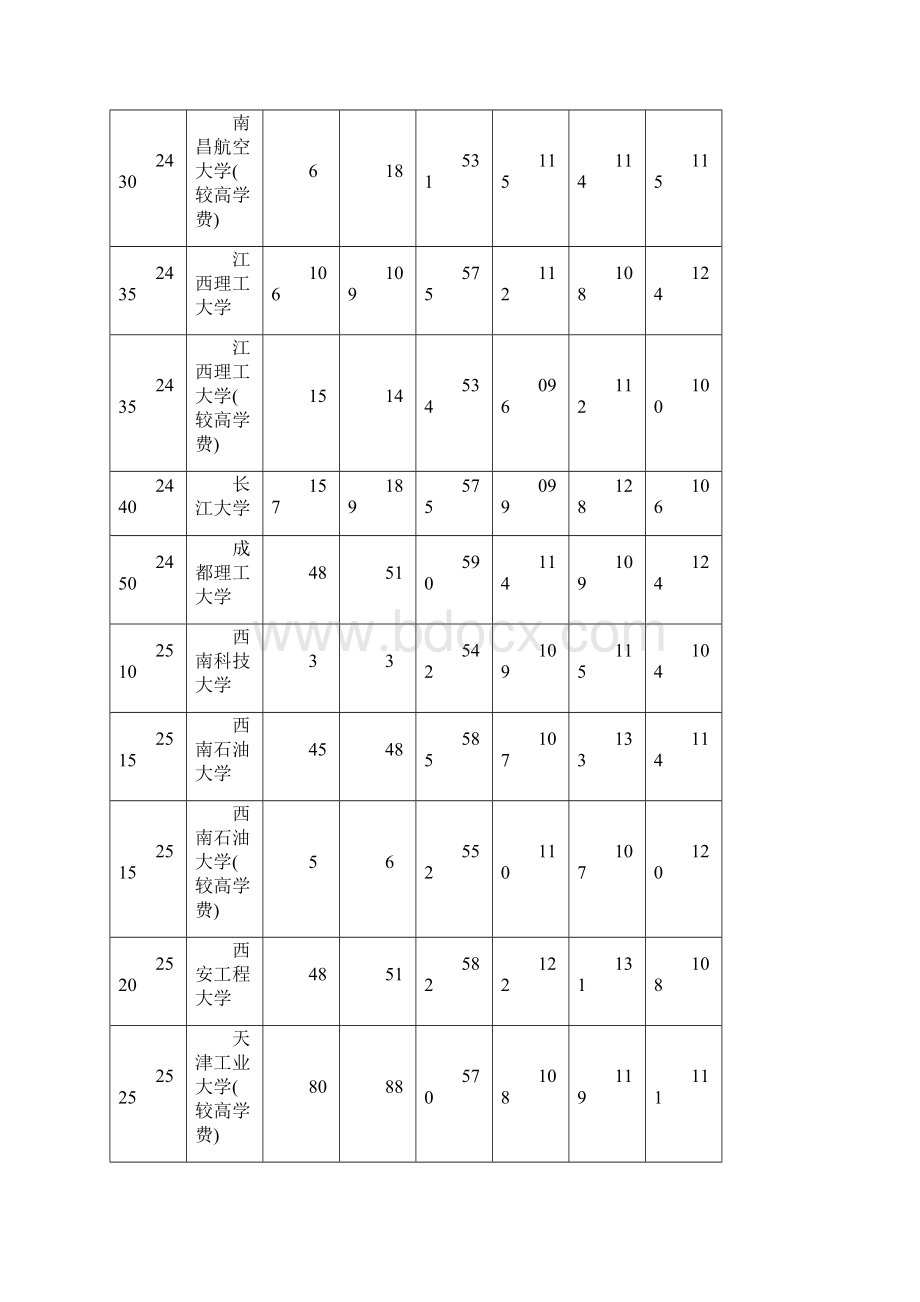 南二本个学校录取分数线.docx_第3页