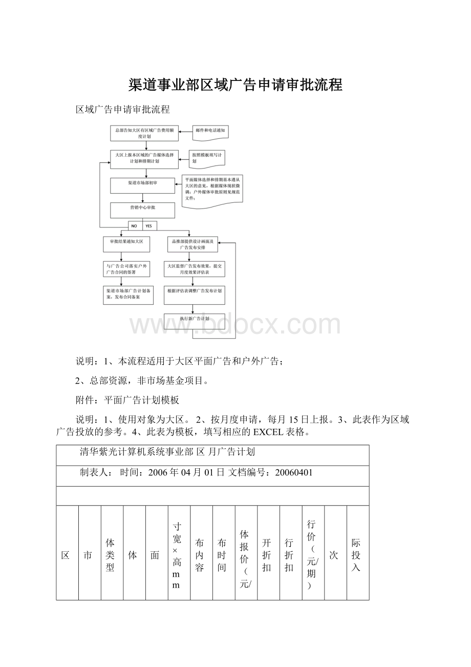 渠道事业部区域广告申请审批流程Word下载.docx